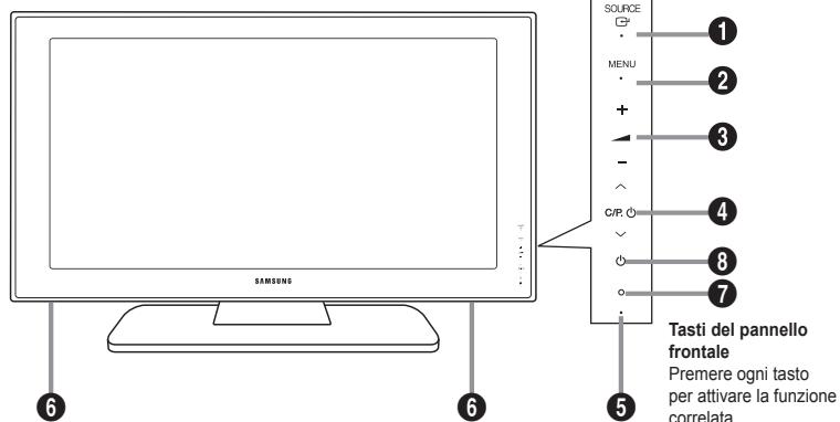 SAMSUNG LE-52F96BD - Installazione del Kit di montaggio a parete - 4
