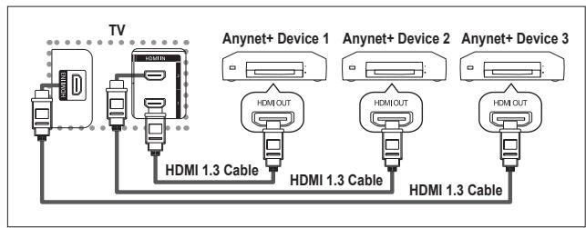 SAMSUNG LE-52F96BD - Connecting Anynet+ Devices - 1