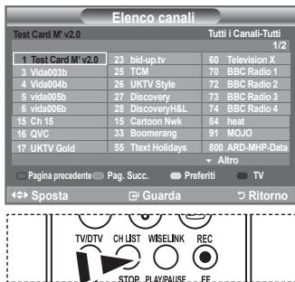 SAMSUNG LE-52F96BD - Selezione dell'elenco dei canali - 1