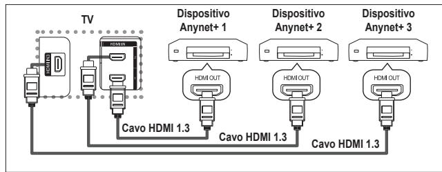 SAMSUNG LE-52F96BD - Collegamento dei dispositivi Anynet+ - 1