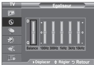 SAMSUNG LE-52F96BD - Fonctions audio - 2