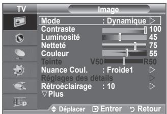 SAMSUNG LE-52F96BD - Changement de la forme de l'image - 1