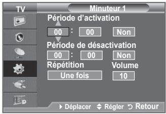 SAMSUNG LE-52F96BD - Mises en marche et arrêt automatiques de votre téléviseur - 2
