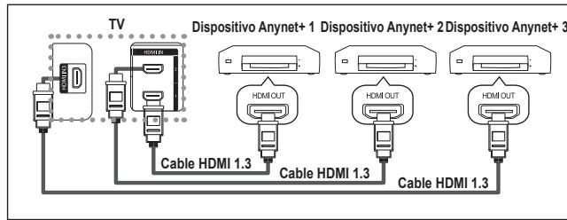 SAMSUNG LE-52F96BD - Conexión de dispositivos Anynet+ - 1