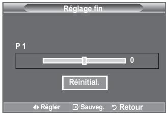 SAMSUNG LE-52F96BD - Réception des canaux grâce à la syntonisation fine - 2