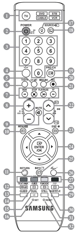 SAMSUNG LE-52F96BD - Kensington-slot (afhankelijk van het model) - 1