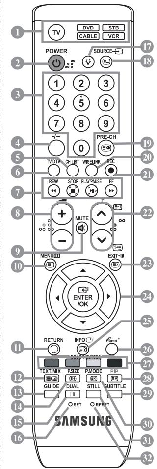 SAMSUNG LE-52F96BD - Funciones de teletexto - 1