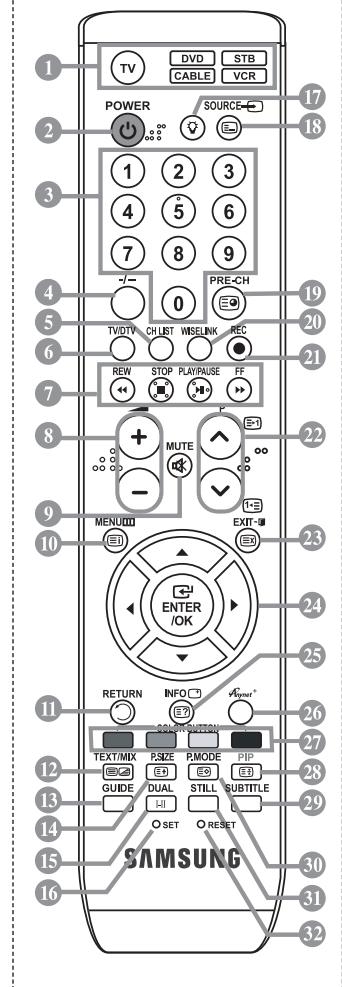 SAMSUNG LE-52F96BD - Funkcije teleteksta - 1