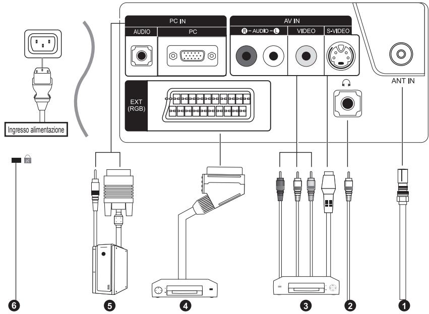 SAMSUNG LE-20S81B - Sensore telecomando - 1