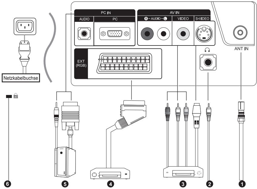 SAMSUNG LE-20S81B - Fernbedienungssensor - 1