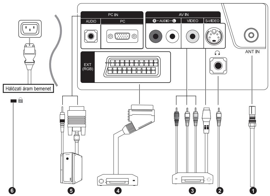 SAMSUNG LE-20S81B - Távirányító érkekelöje - 1