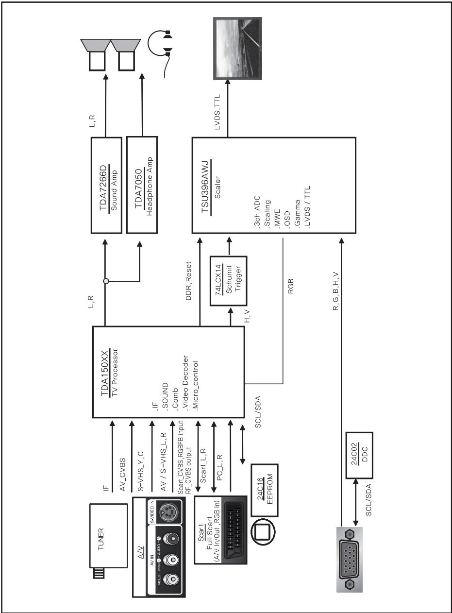 SAMSUNG LE-20S81B - Modalità di visualizzazione - 6