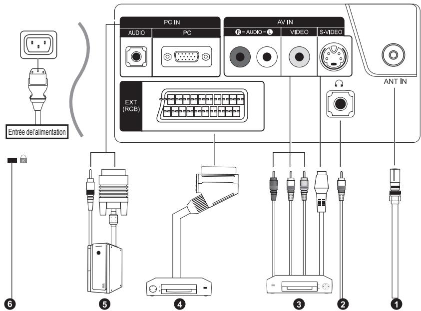 SAMSUNG LE-20S81B - (Alimentation) - 1