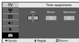 SAMSUNG LE-23R32B - Impostazione del timer - 7