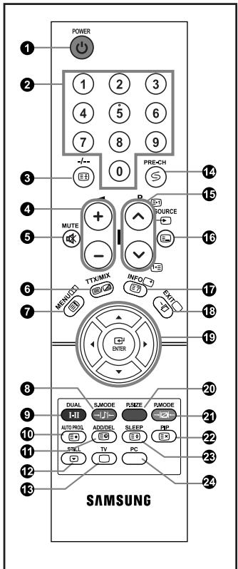 SAMSUNG LE-23R32B - Viewing the Remote Control - 1