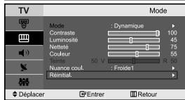 SAMSUNG LE-23R32B - Rétablir les paramètres de réglage de l'image d'usine. - 2