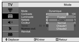 SAMSUNG LE-23R32B - Votre téléviseur dispose de plusieurs réglages qui vous permettent de contrôler la qualité de l'image. - 2