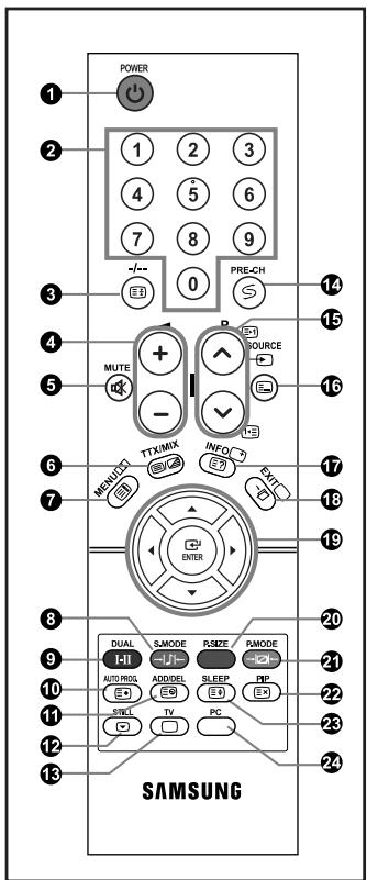 SAMSUNG LE-23R32B - Overzicht van de afstandsbediening - 1