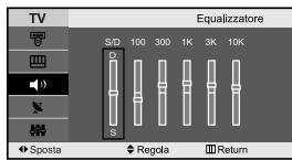 SAMSUNG LE-23R32B - Regolazione delle impostazioni dell'audio - 2