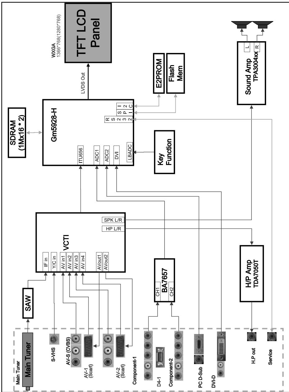 SAMSUNG LE-23R32B - Modalità di visualizzazione - 7
