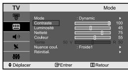 SAMSUNG LE-23R32B - Réglage de l'image personalisée - 2