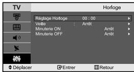 SAMSUNG LE-23R71B - Sélection du mode sonore (Sound) - 3