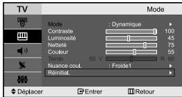 SAMSUNG LE-23R71B - Rétablir les paramètres de réglage de l'image d'usine. - 2