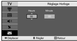 SAMSUNG LE-23R71B - Sélection du mode sonore (Sound) - 4