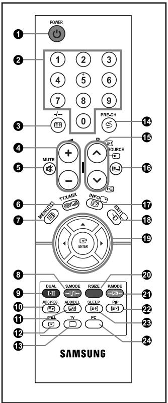 SAMSUNG LE-23R71B - Viewing the Remote Control - 1
