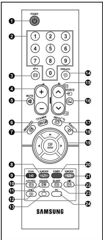 SAMSUNG LE-23R71B - Illustrazione del telecomando - 1