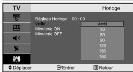 SAMSUNG LE-23R71B - Réglage de la miniterie de mise en veille - 2