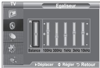 SAMSUNG LE-23R81B - Les paramètres du son peuvent être régés selon vos préférences personnelles. - 2