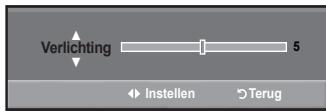 SAMSUNG LE-23R81B - Achtergrundverlichting activeren - 2