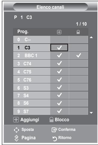 SAMSUNG LE-23R81B - Impostazione degli elenchi dei canali - 1