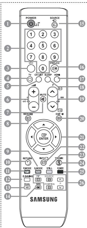 SAMSUNG LE-23R81B - Funkce teletextu - 1