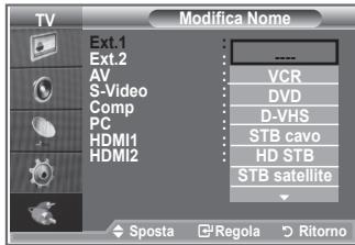 SAMSUNG LE-23R81B - Modifica dei nomi delle sorgenti di ingresso - 2