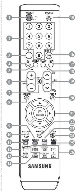 SAMSUNG LE-23R81B - Teletekstfunctions - 1