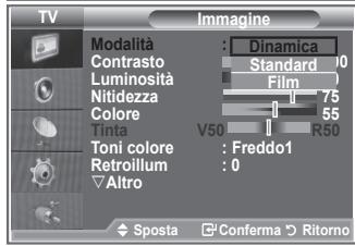 SAMSUNG LE-23R81B - Modifica dello standard dell'immagine - 2