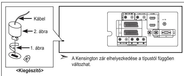 SAMSUNG LE-26R81B - A Kensington féle lopászár használata - 1