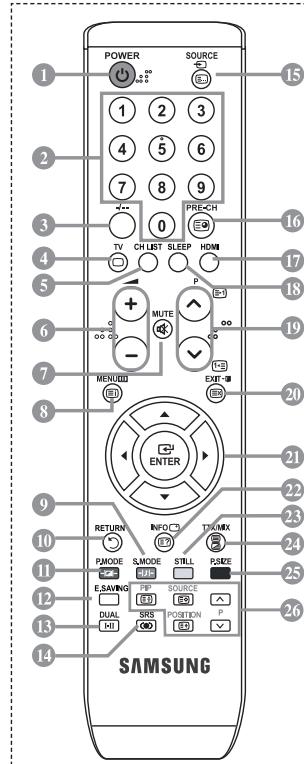 SAMSUNG LE-26R81B - Funkcije teleteksta - 1