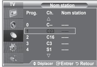SAMSUNG LE-26R81B - Attribution de noms aux canaux - 2
