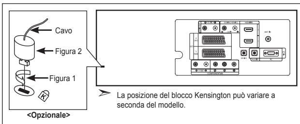 SAMSUNG LE-26R81B - Uso del blocco Kensington antifurto - 1