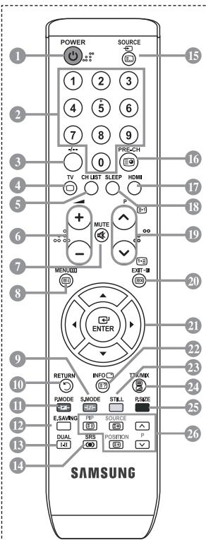 POWER SOURCE 1 2 3 4 5 6 7 8 9 PRE-CH TV CH LIST SLEEP HDMI MUTE - EXIT 20 ENTER 21 RETURN INFO TRIMIX 22 PAMODE SJMODE STILL SAFE E.SAVING VIP SOURCE DUAL SRS POSITION P SAMSUNG