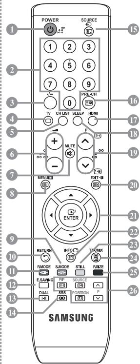 POWER SOURCE 1 2 3 4 5 6 7 8 9 PRE-CH TV CH LIST SLEEP HDMI MUTE EXIT MENUO ENTER RETURN INFO TRUNK RAMODE SMODE STILL PUSH E.SAVING PIPE SOURCE DUAL SRS POSITION P SAMSUNG