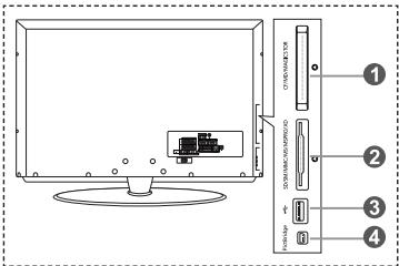 SAMSUNG LE-32M71B - Identifique o dispositivo ligado às tomadas de entrada para que a seleção de fontes de entrada se torne mais fácil. - 1
