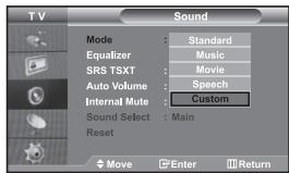 TV Sound Mode : Standard Equalizer : Music SRS TSXT : Movie Auto Volume : Speech Internal Mute : Custom Sound Select : Main Reset Move Enter Return