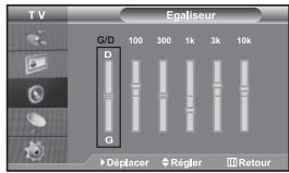 TV Egaliseur G/D 100 300 1k 3k 10k D G ►Déplacer ♦Régler ■■Retour
