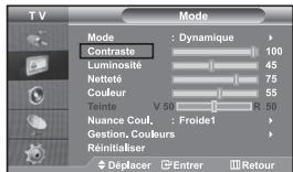 TV Mode Contraste : Dynamique 100 Luminosité 45 Netteé 75 Couleur 55 Teinte V 50 R 50 Nuance Coul. : Froide1 Gestion, Couleurs Réinitialiser Déplacer Entrer Retour