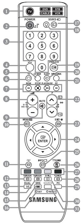 1 2 3 4 5 6 7 8 9 10 11 12 13 14 15 16 TV DVD SIB CABLE VER POWER SOURCE: 1 2 3 1 2 3 4 5 6 7 8 9 PRE-CH TV CHMP SLEEP WR-LINK REW STOP PLAYPULSE FF P MUTE - MENU EXIT ENTER P/P INFO/TTX/MK P/MODE SAMPLE STELL P/SKE DUAL SRS SOURCE PC SET RESET SAMSUNG