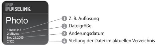 WISELINK Photo 1181x1447 2 MBytes Nov 28,2005 2/125 ① Z. B. Auflösung ② Dateigröße ③ Änderungsdatum ④ Stellung der Datei im aktuellen Verzeichnis